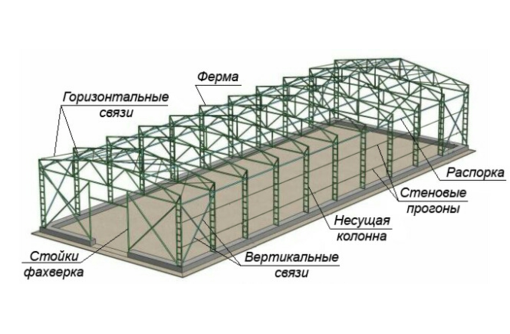 Страница | Eurodita: качественные бревенчатые домики и деревянные конструкции